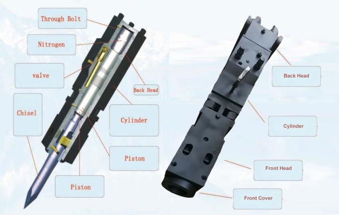 roca hidráulica del excavador del pistón del martillo sb45 del enchufe de las piezas del triturador SB50 del cilindro soosan sb81 que rompe el perno de cerradura de la barra del cincel SB40